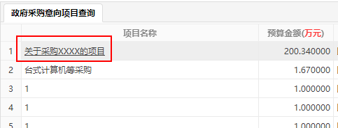 點(diǎn)擊項(xiàng)目名稱