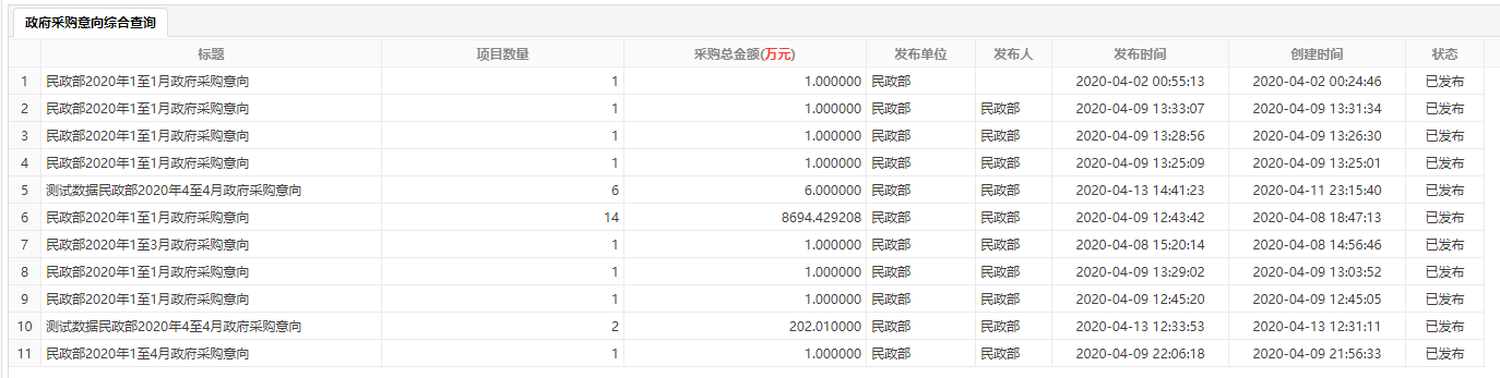 已發(fā)布查詢