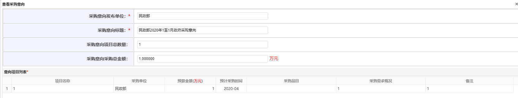 查看采購(gòu)意向